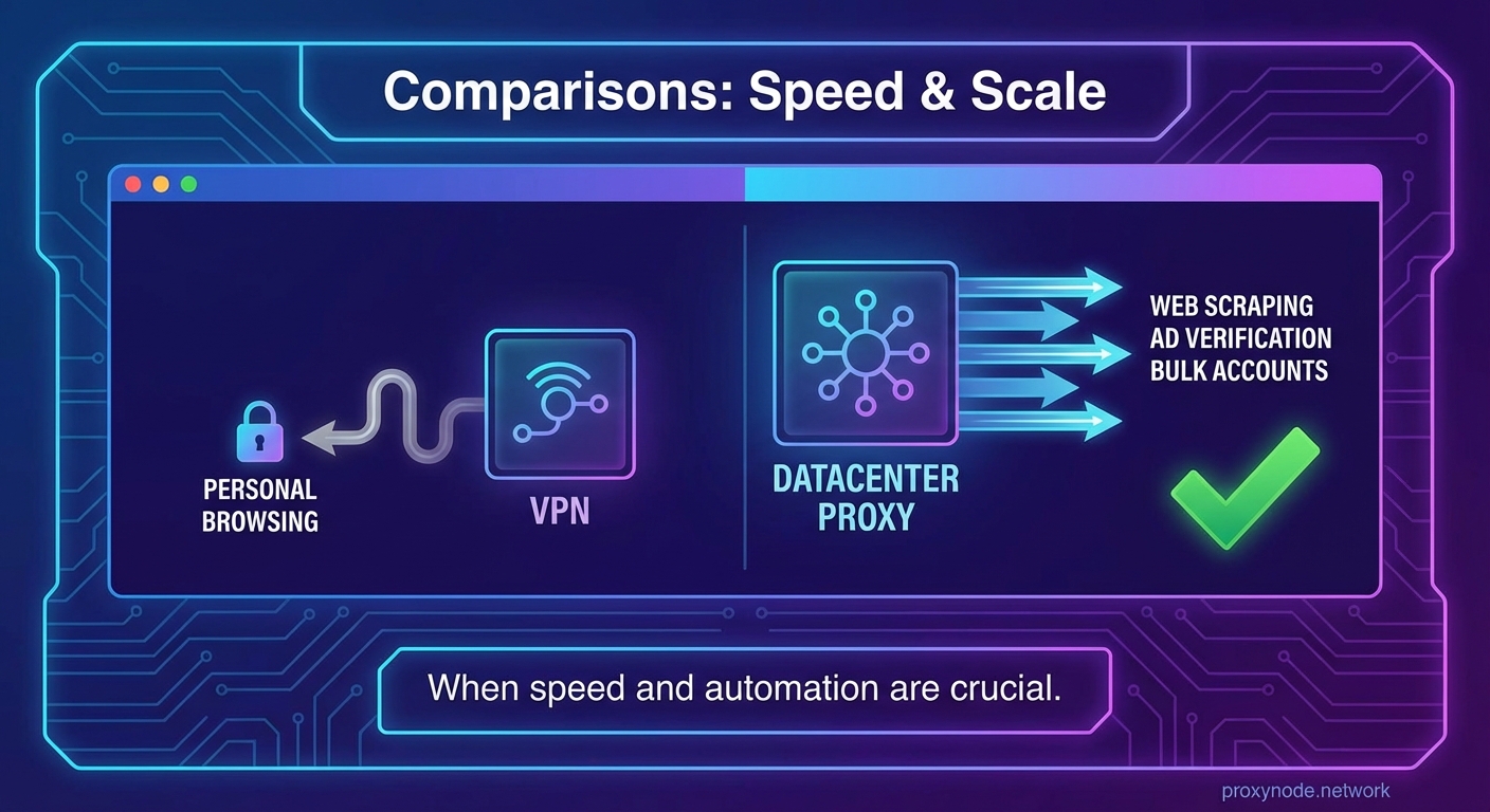 When Should You Choose a Datacenter Proxy Over a VPN? - Illustration 3