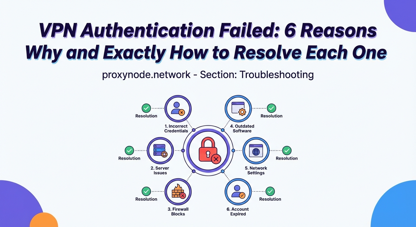 VPN Authentication Failed: 6 Reasons Why and Exactly How to Resolve Each One - Illustration 1
