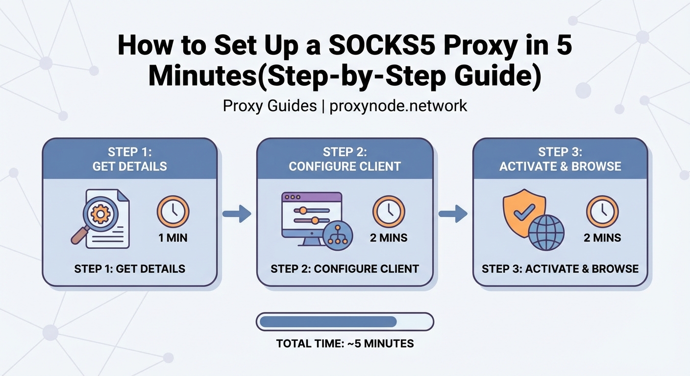 How to Set Up a SOCKS5 Proxy in 5 Minutes (Step-by-Step Guide) - Illustration 2