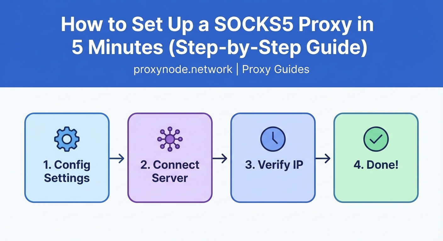 How to Set Up a SOCKS5 Proxy in 5 Minutes (Step-by-Step Guide) — 1