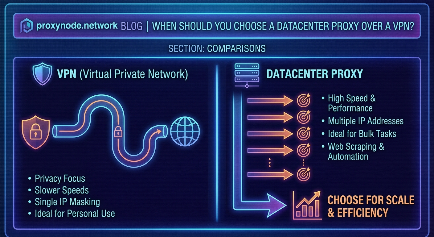 When Should You Choose a Datacenter Proxy Over a VPN? — 1