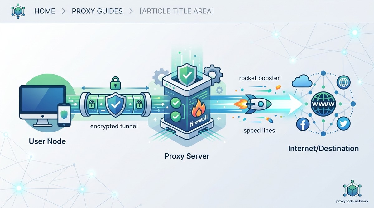 How Proxies Enhance Your Internet Security Without Compromising Speed